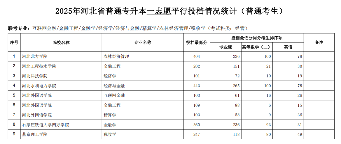 两条线+两个表,少看一个都影响你备考!