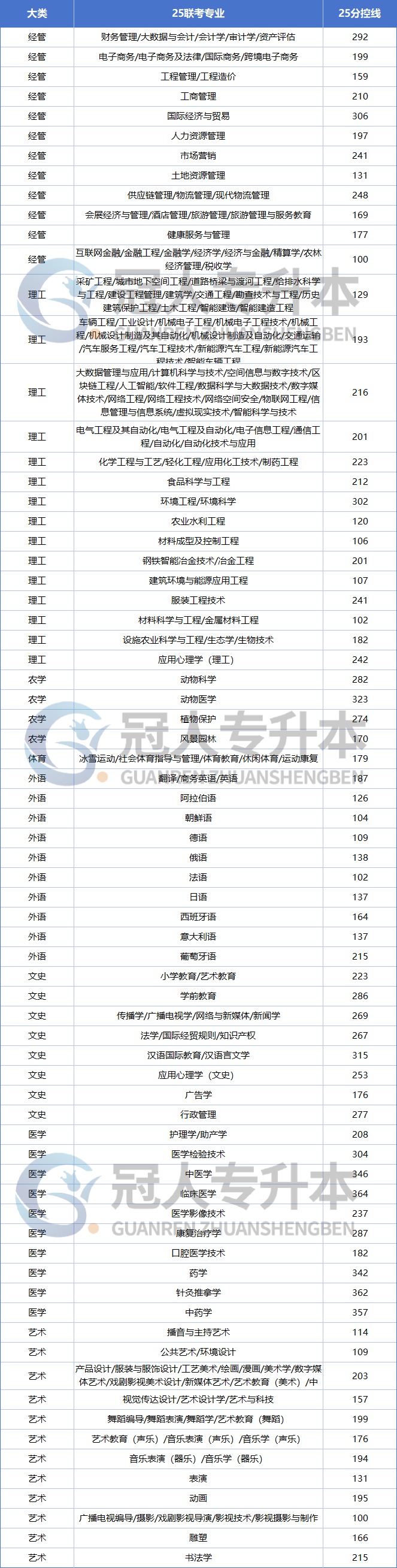 两条线+两个表,少看一个都影响你备考!