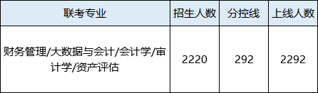 这些专升本真相,越早知道越好!